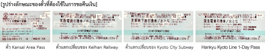 [รูปร่างลักษณะของตั๋วที่ต้องใช้ในการขอคืนเงิน]ตั๋ว Kansai Area Pass ตั๋วแลกเปลี่ยนของ รถไฟ Keihan Railway ตั๋วแลกเปลี่ยนของ Kyoto City Subway