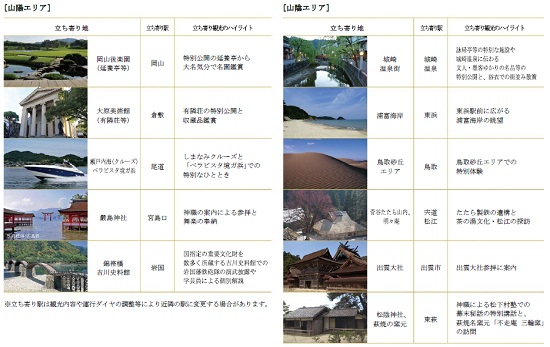 立ち寄り観光(山陽エリア、山陰エリア)