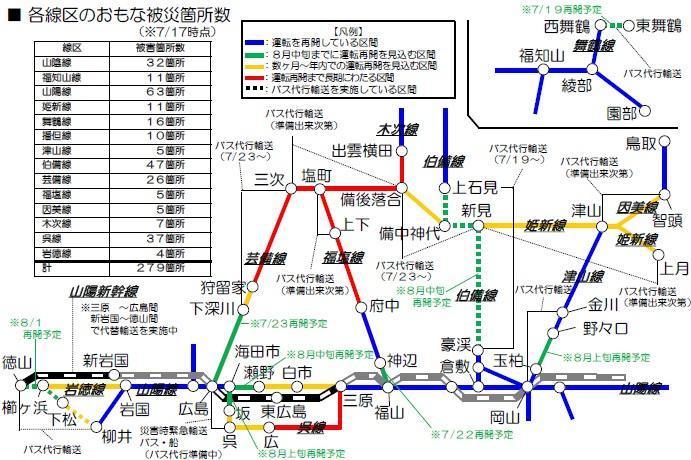 各線区のおもな被災箇所数